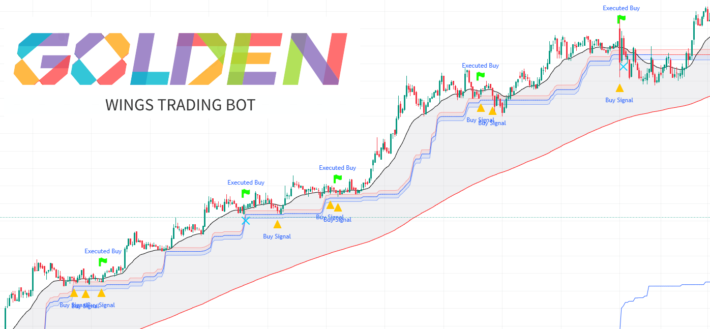 BUY OPTIONS TRADEING BOT 99% Accurate